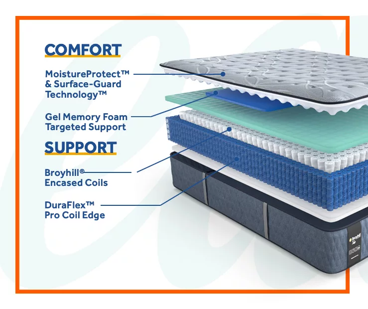 Galveston Queen Medium Tight Top Mattress 6 Galveston Queen Medium Tight Top Mattress - Image 4