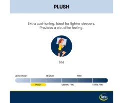 Perfect Sleeper Seymour Queen Plush Mattress -Broyhill 810551806 810551805 M8 2 1